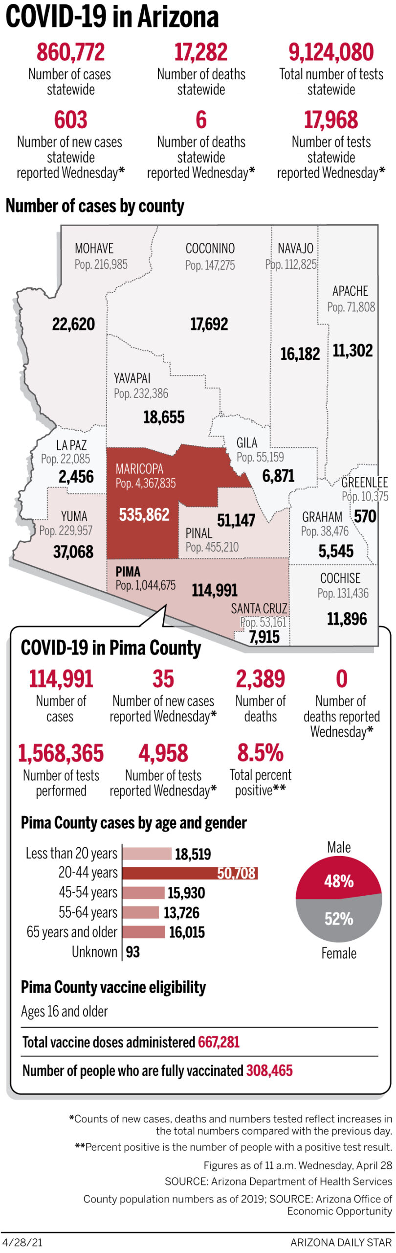 Coronavirus cases in Arizona, mapped by county: April 28